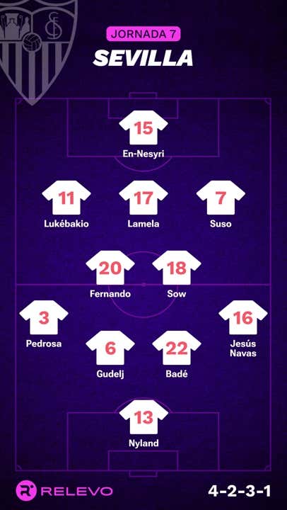 Las alineaciones de la Jornada 7 de LaLiga EA Sports con todos los cambios que no se esperaban