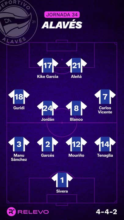 Alineaciones probables de la jornada 34 de LaLiga EA Sports