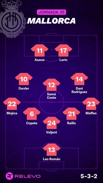 Alineaciones probables de la jornada 35 de LaLiga EA Sports