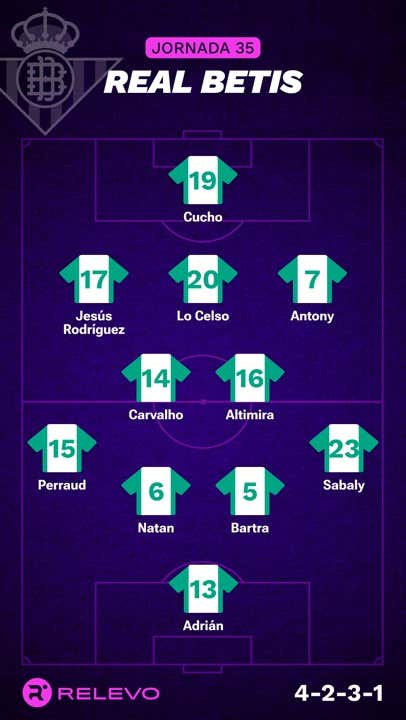 Alineaciones probables de la jornada 35 de LaLiga EA Sports